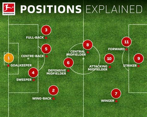 Soccer Positions Explained: Names, Numbers And .